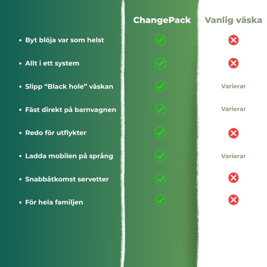ChangePack