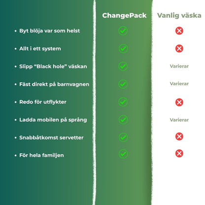 ChangePack